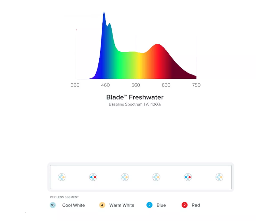 Blade Smart LED Freshwater 66"