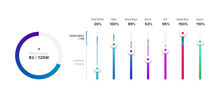 Hydra 64 HD LED Lighting Fixture (Black)